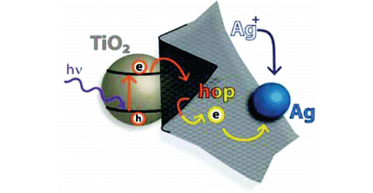 Electron Hopping Through Single-to-Few-Layer Graphene Oxide Films. Side-Selective Photocatalytic Deposition of Metal Nanoparticles